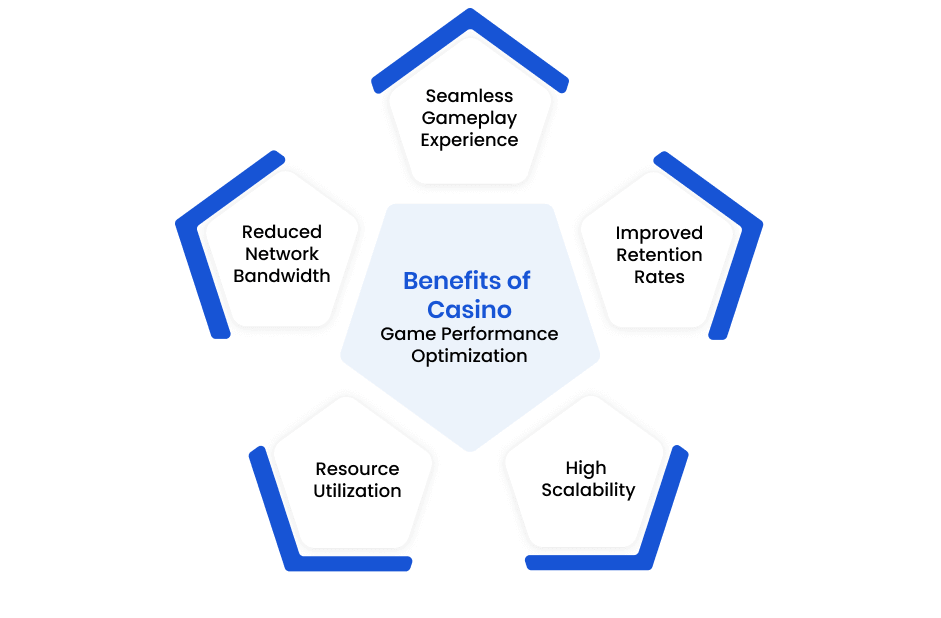 Benefits of Casino Game Performance Optimization