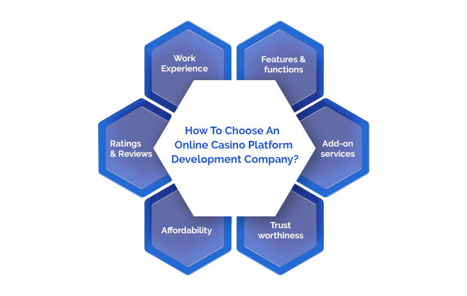 How To Choose An Online Casino Platform Development Company?